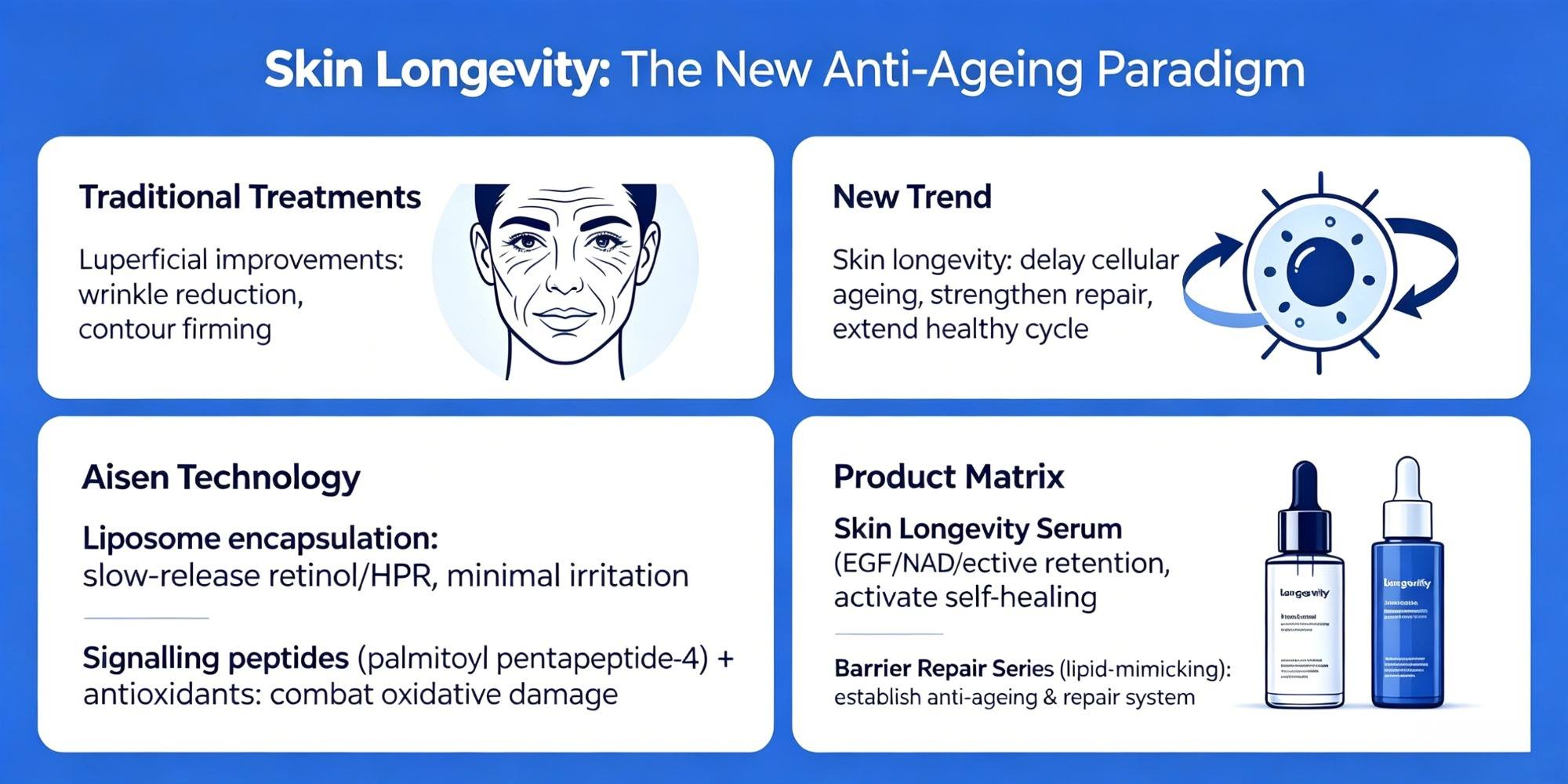 2026 skincare trends 2026 skincare trends