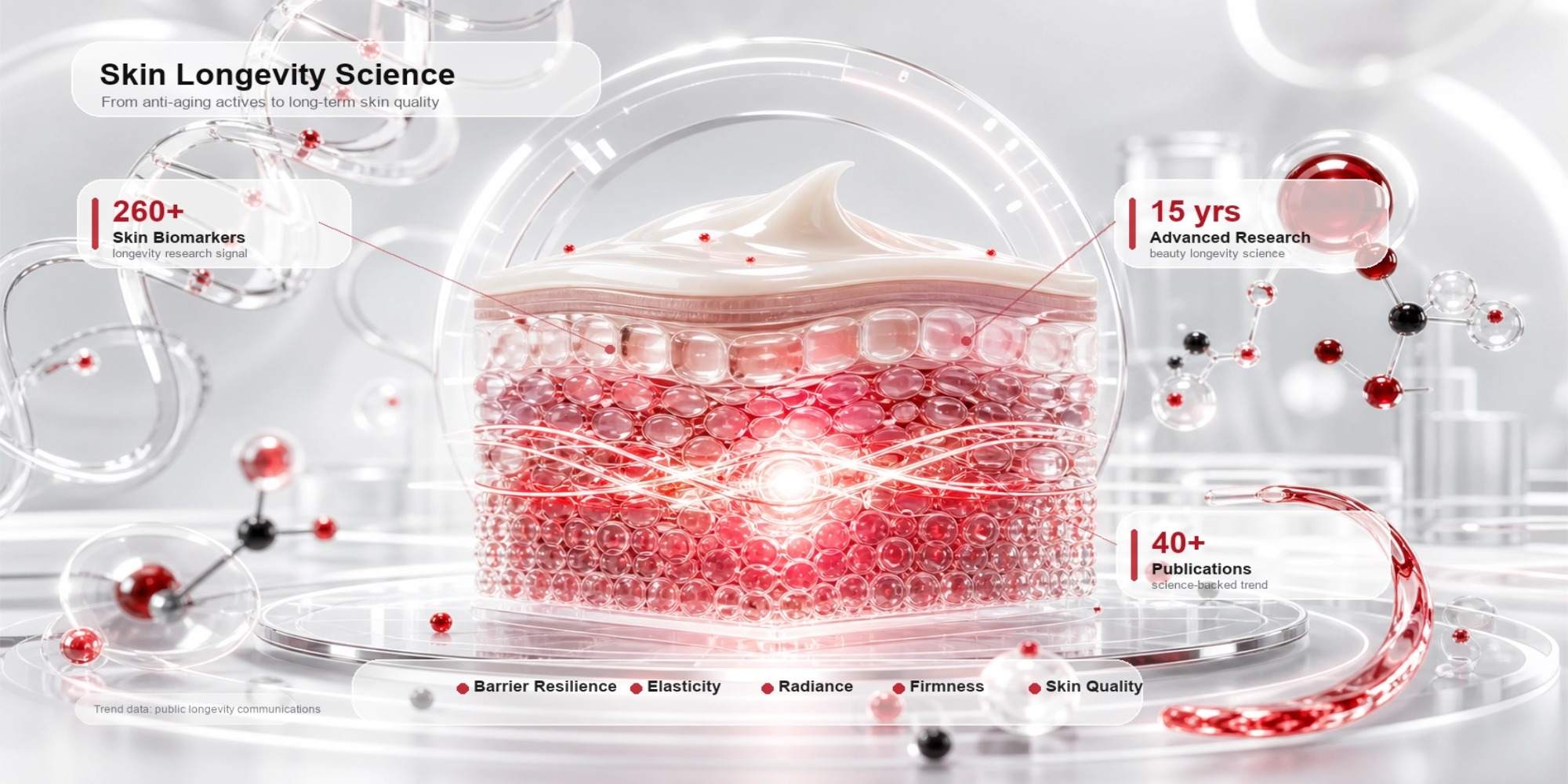 kin longevity science diagram for premium anti-aging brand development.