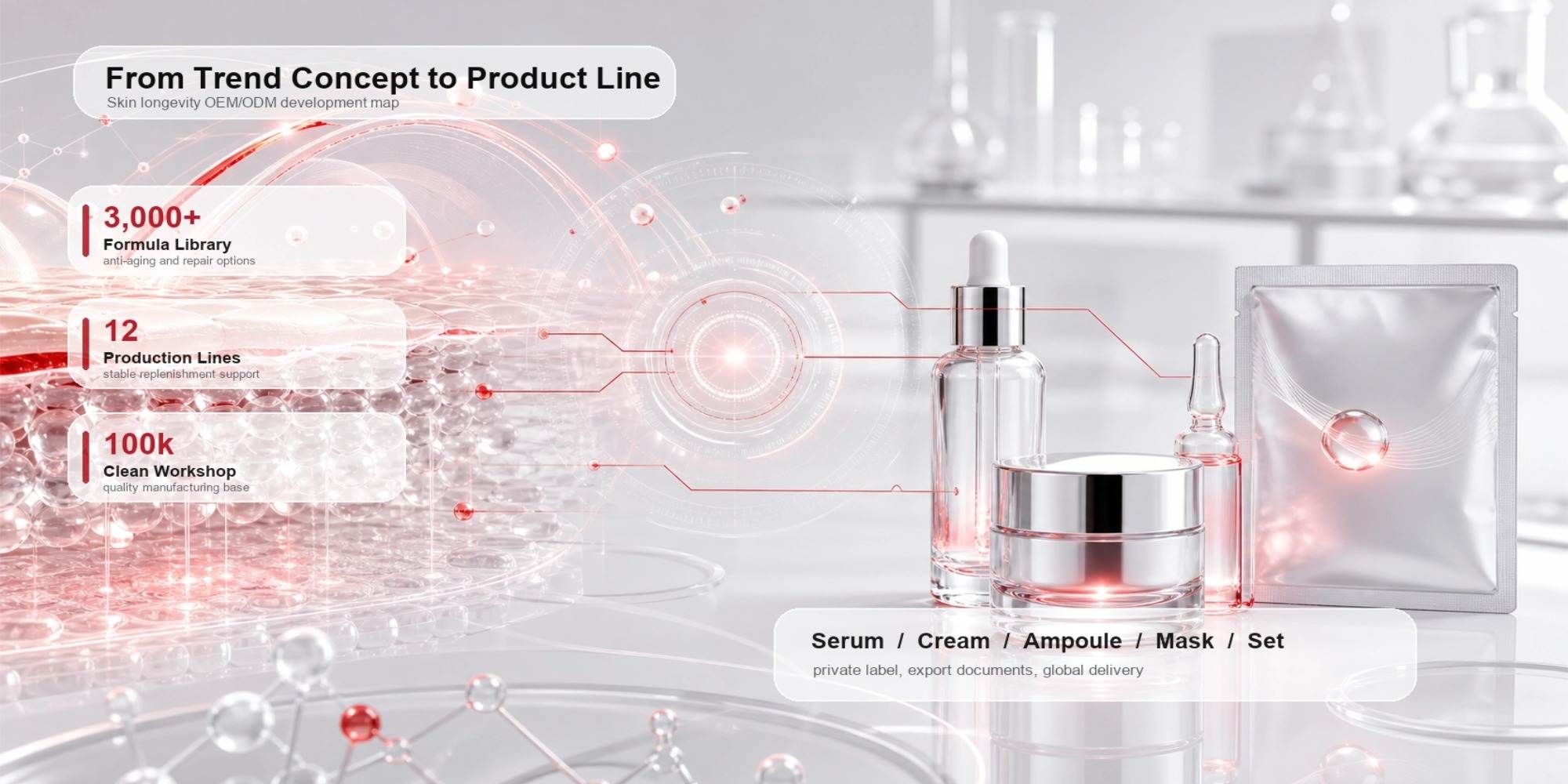OEM ODM skincare manufacturing in GMPC certified clean workshop.